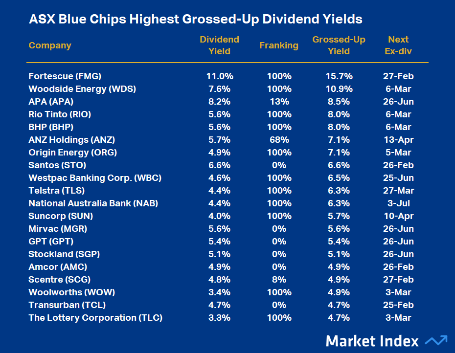 your-2025-asx-highest-dividend-yield-stocks-playbook
